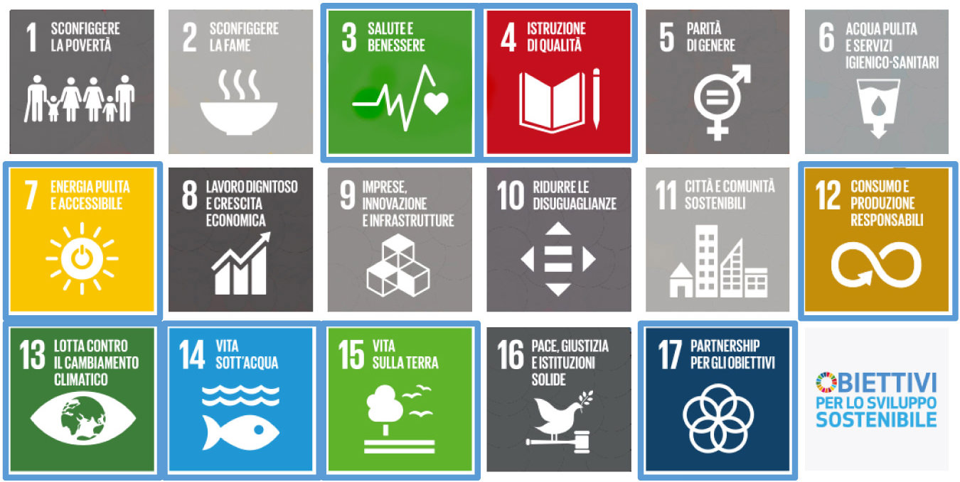 Sostenibilità Agenda 2030